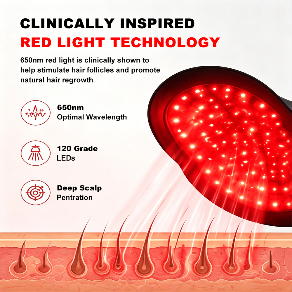 24W 180 LED Red Light Therapy  – Hair Care Wella Bewertung und Preis