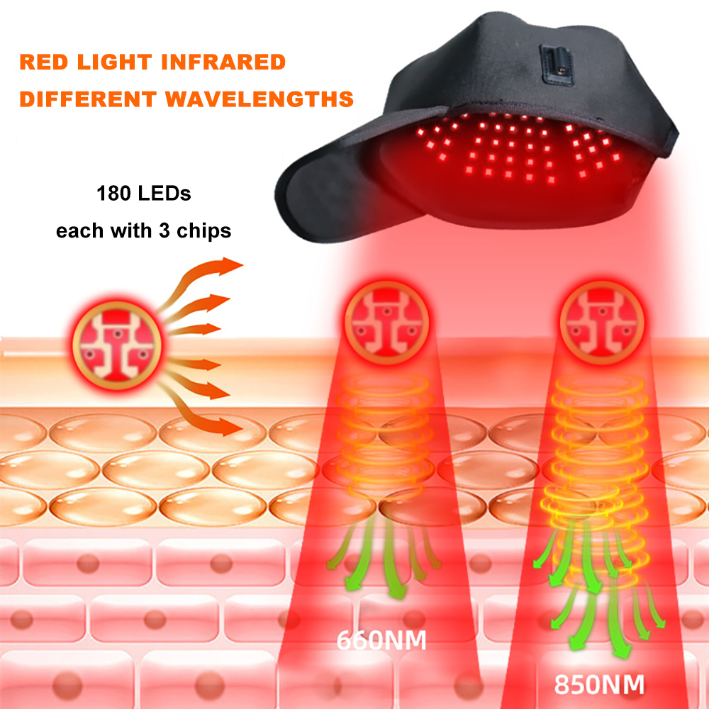 24W 180 LED Red Light Therapy  – Hair Care Wella Bewertung und Preis